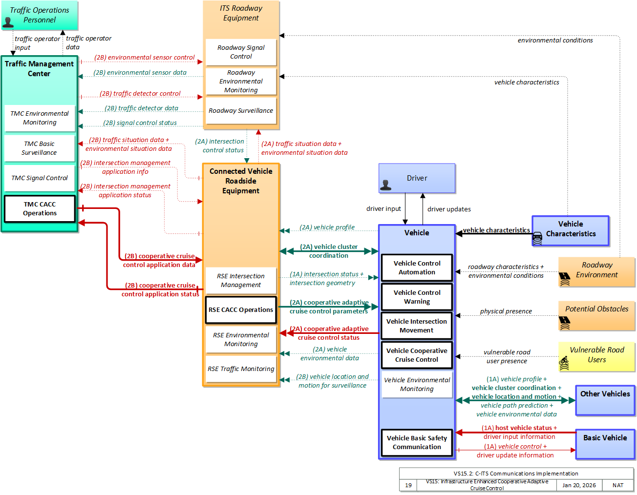 Physical Image